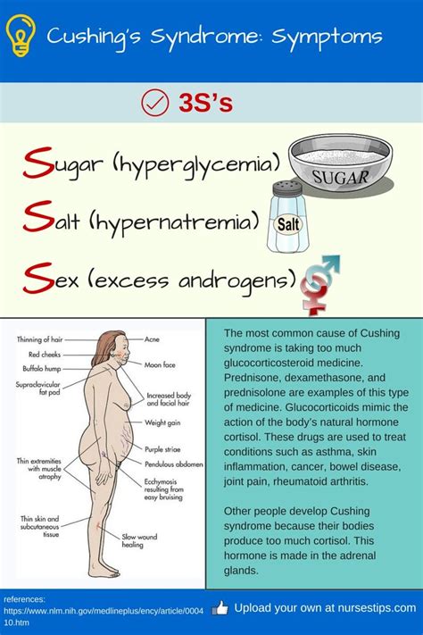 cushing's syndrome reddit|nice cks cushing's syndrome.